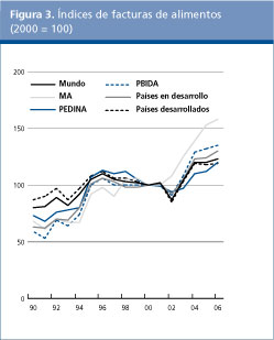 Perspectivas Alimentarias