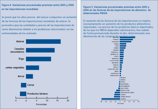 Perspectivas Alimentarias