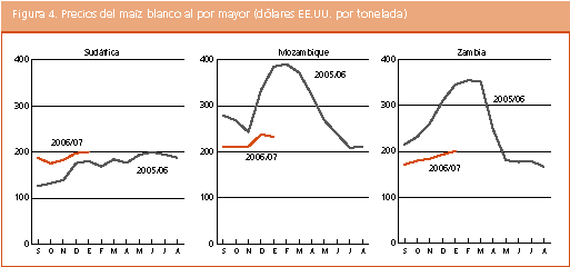 Perspectivas de Cosechas y Situacin Alimentaria