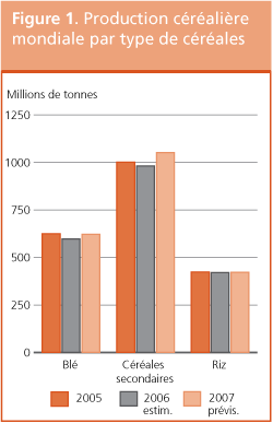 Perspectives de rcoltes et situation alimentaire 