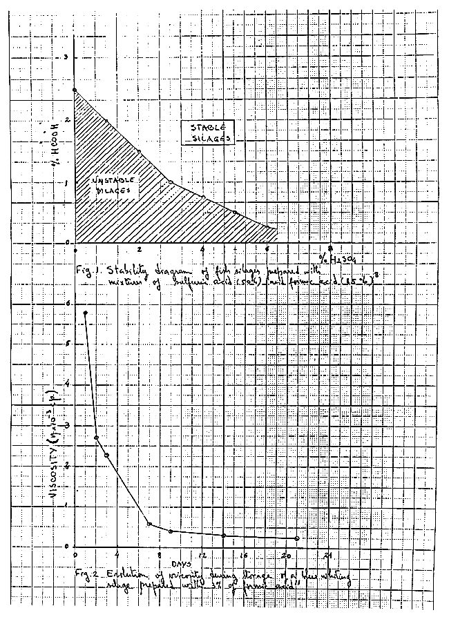 Fig. 1,2