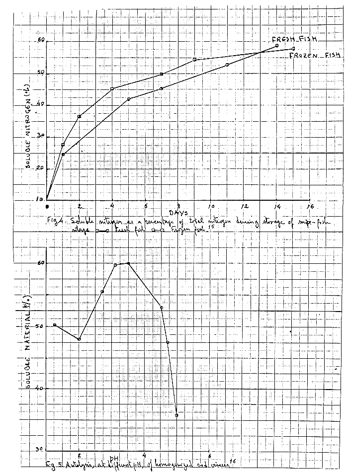 Fig. 4,5