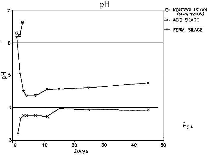 FIG. 8