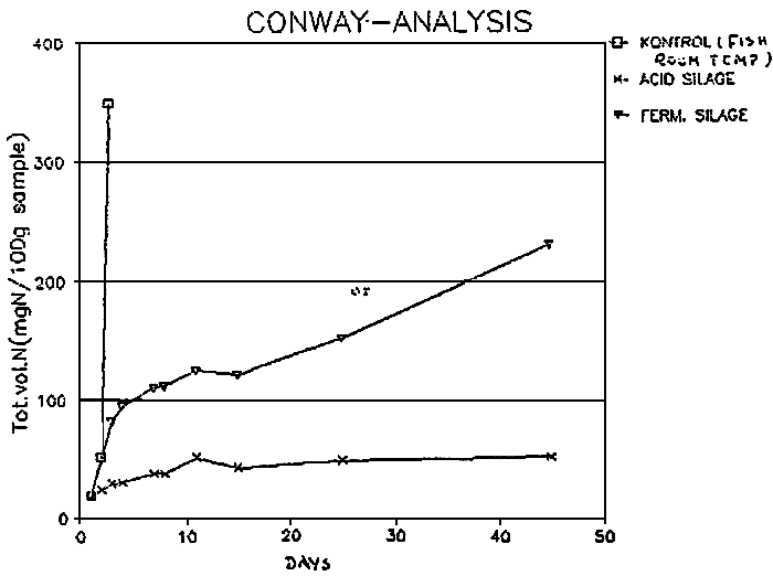 FIG. 10