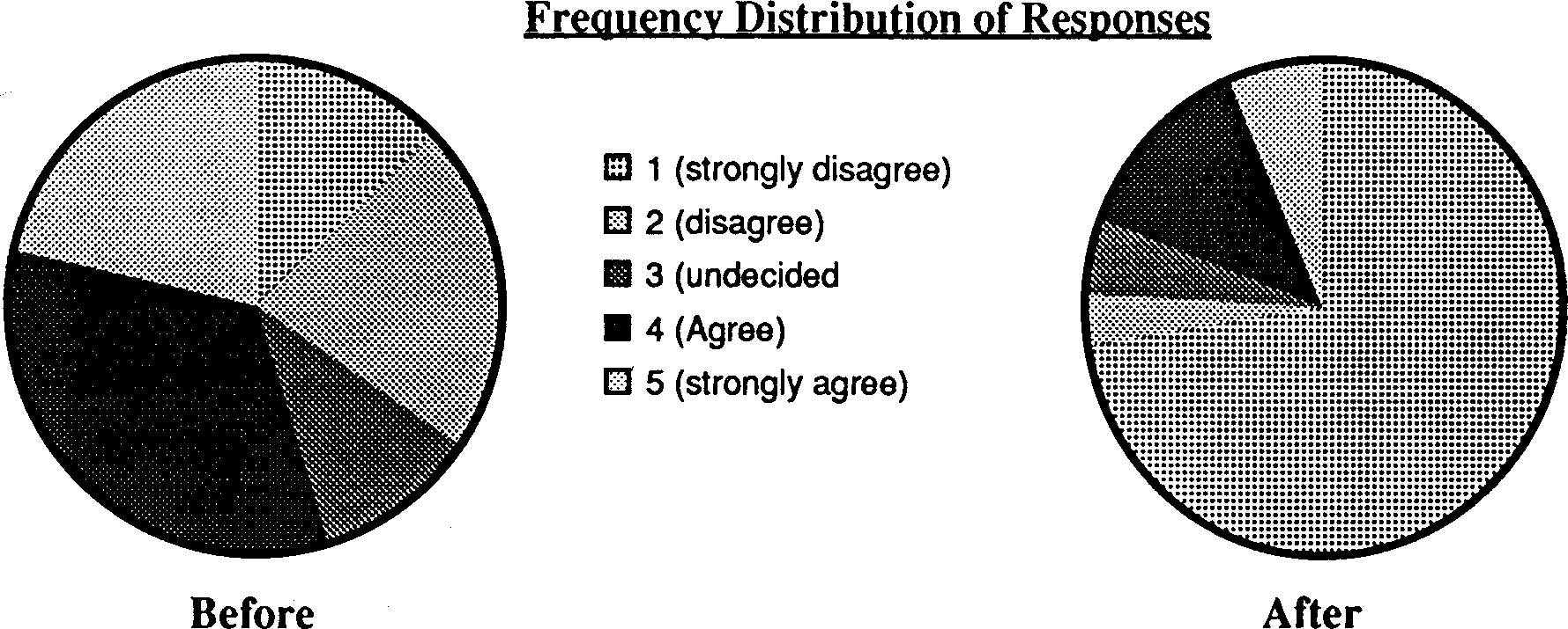 the integration of population education into programmes for rural youth in sierra leone