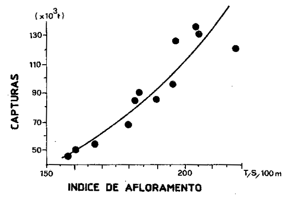 Figura 55