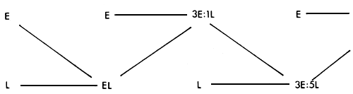 Figure 3.7