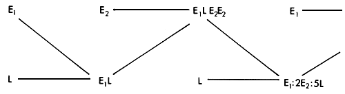 Figure 3.8