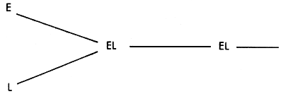 Figure 3.9