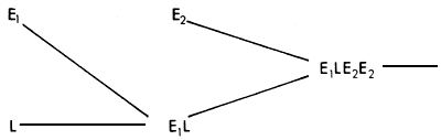 Figure 3.10