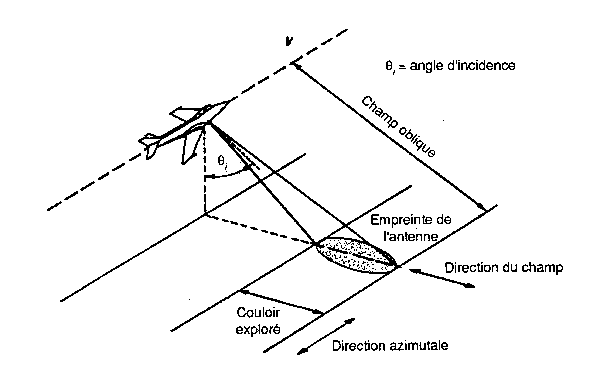 Figure 4.7a