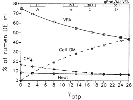 Figure 3.2