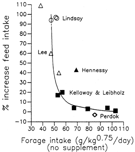 Figure 3.4