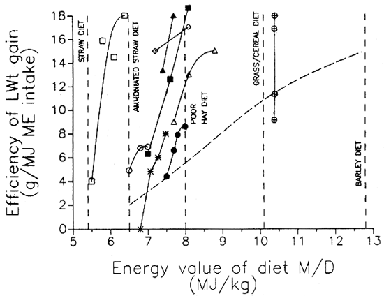 Figure 3.5