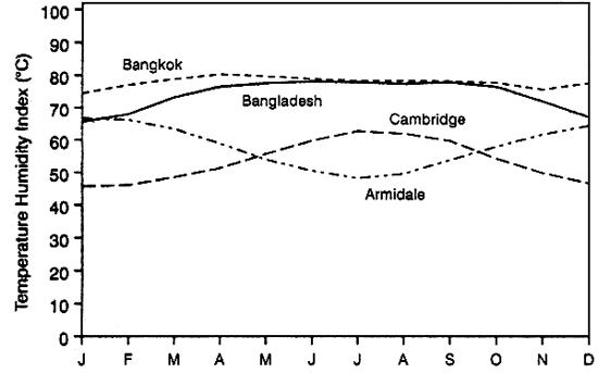 Figure 3.6