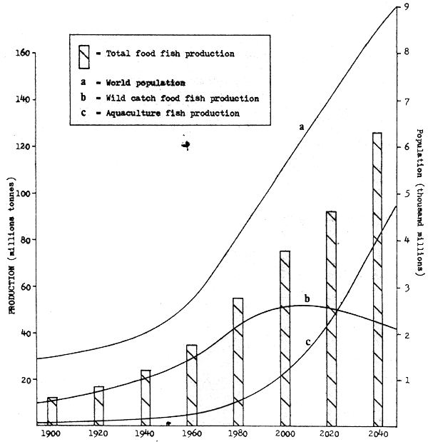 Figure 1.2