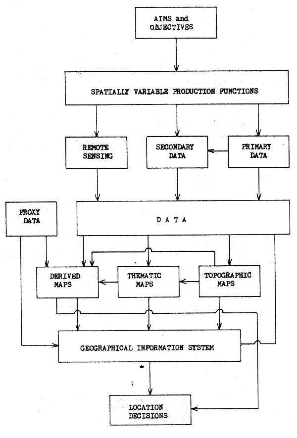 Figure 1.3