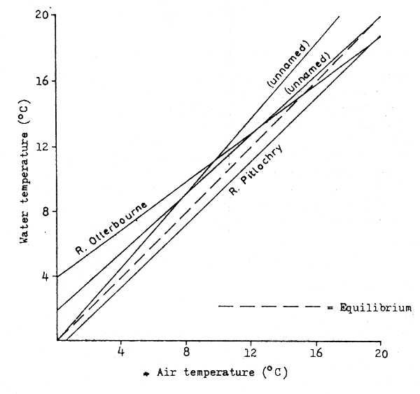 Figure 2.1