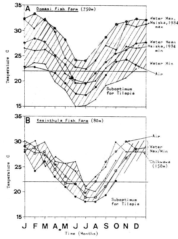 Figure 2.2