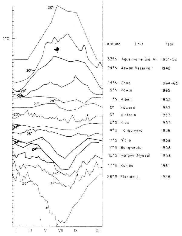 Figure 2.3