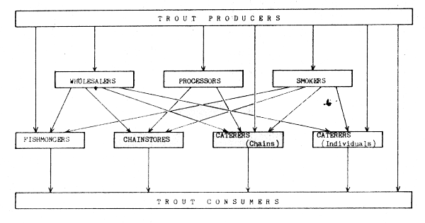 Figure 2.5