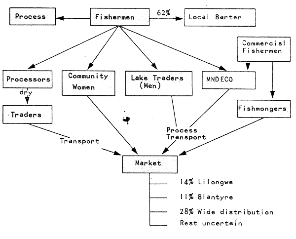 Figure 2.6