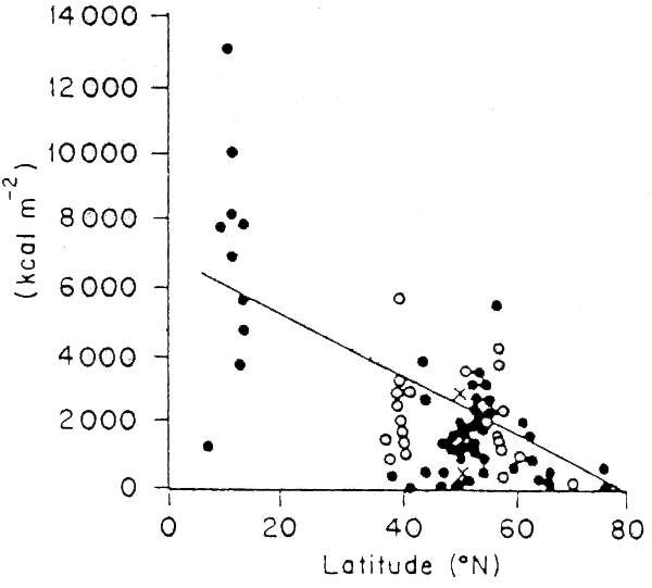 Figure 2.7