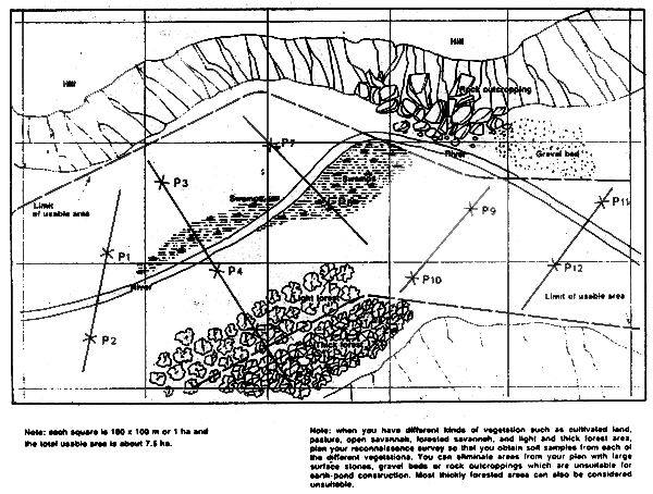 Figure 3.1