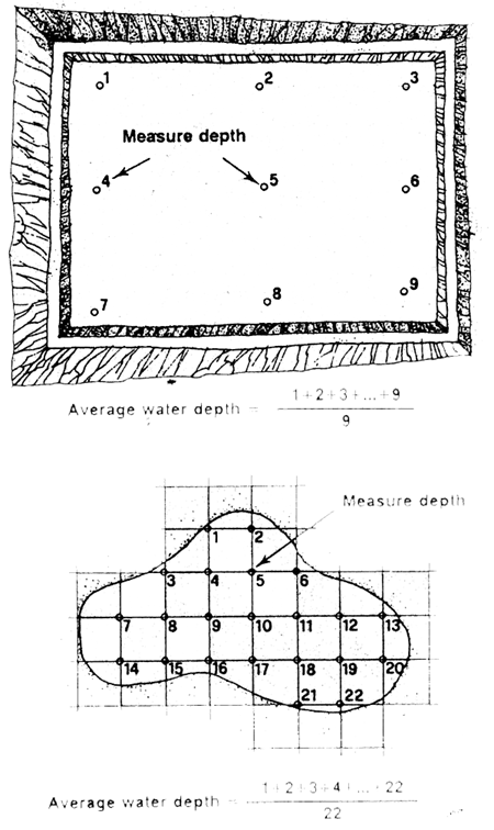 Figure 3.2