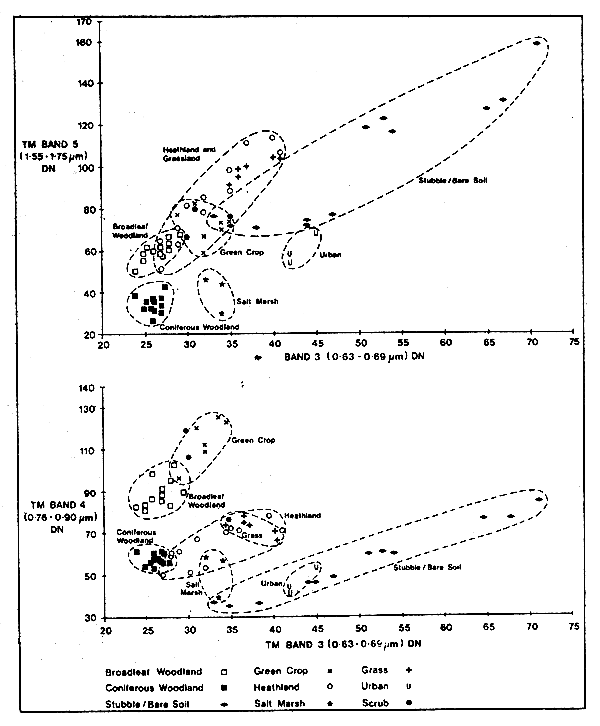 Figure 4.20