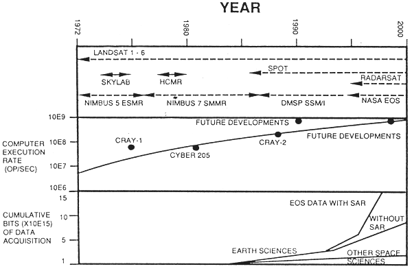 Figure 4.28