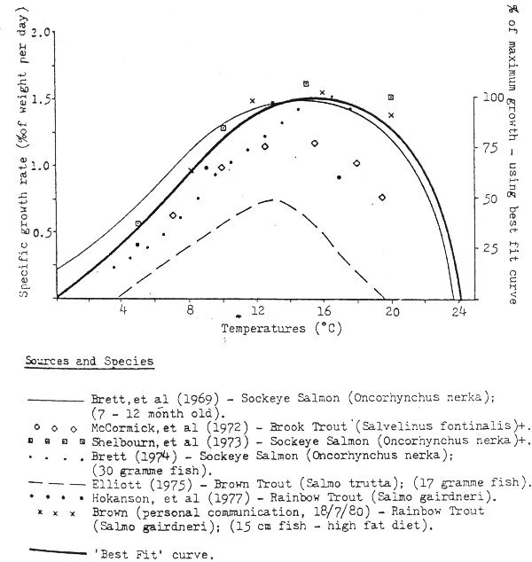 Figure 5.13