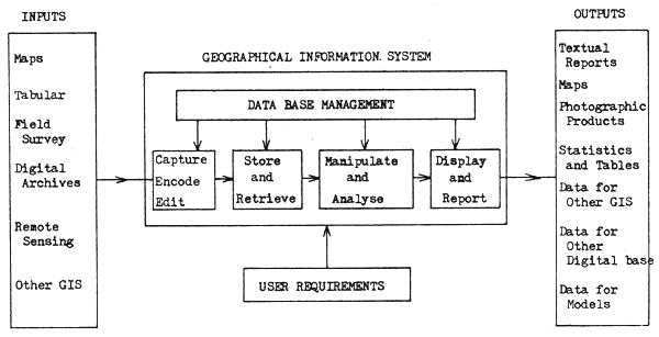 Figure 6.1