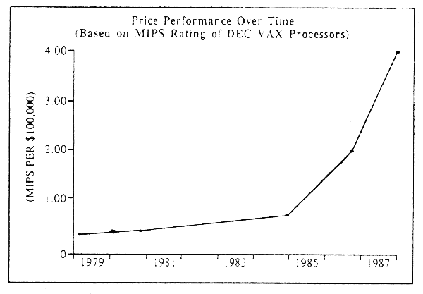 Figure 6.2