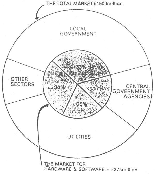 Figure 6.3