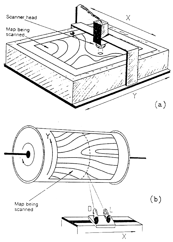 Figure 6.5