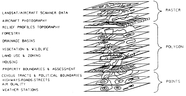 Figure 6.6