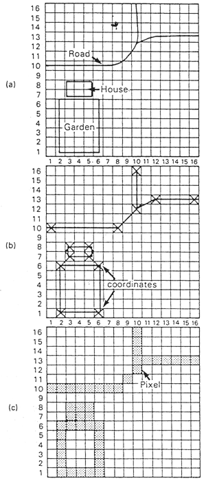 Figure 6.7