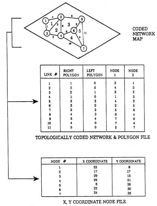 Figure 6.8