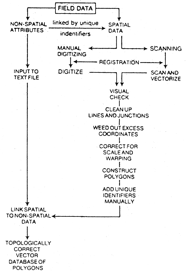 Figure 6.9