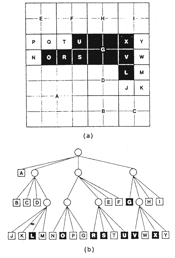 Figure 6.11