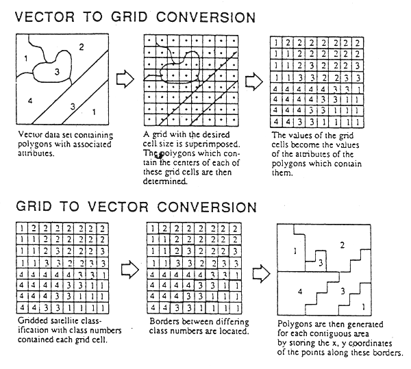 Figure 6.12