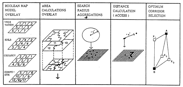 Figure 6.15