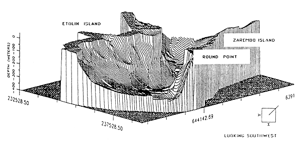 Figure 7.6