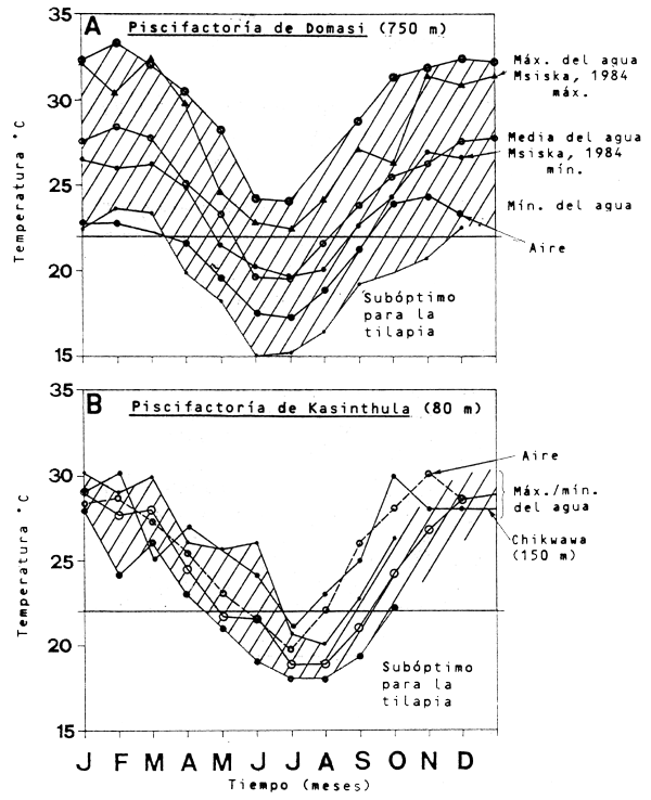 Figura 2.2