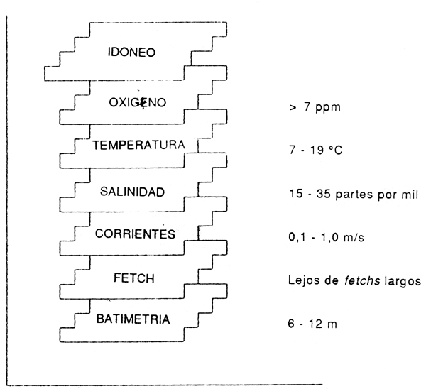 Figura 7.17