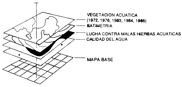 Figura 7.28