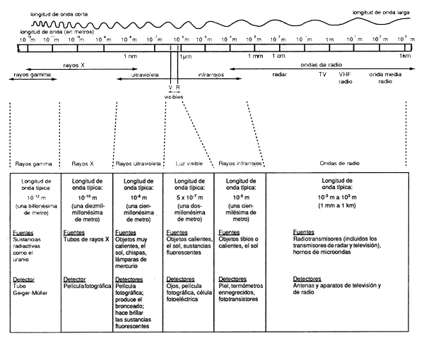 Figura 4.1