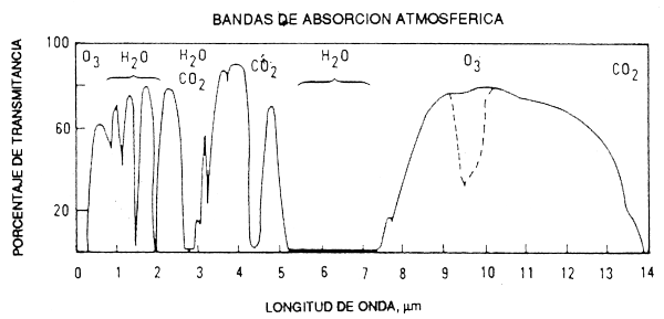 Figura 4.3