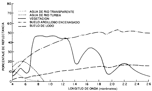 Figura 4.4